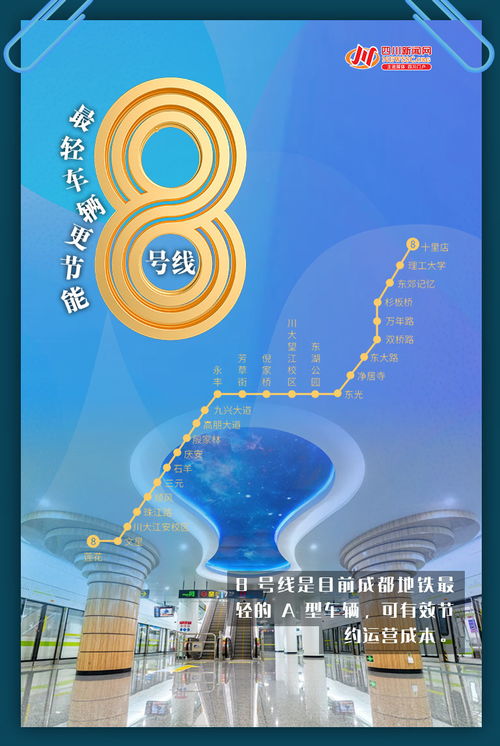 5線齊發 一組數字海報帶你秒懂成都地鐵新跨越