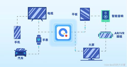 快應用2.0變革 從底座到終端的智能進化，賦能數字文化創意內容應用服務