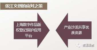上海張江文化創意產業園 數字文化創意內容應用服務的創新高地