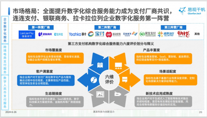 連連支付領跑企業數字化服務第一陣營 《2024中國第三方支付市場專題分析》深度解讀